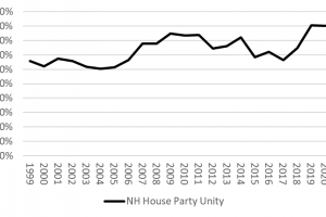 NH House Party Unity