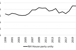 NH House party unity